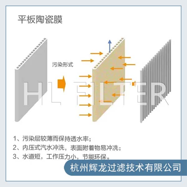 高溫煙氣除塵陶瓷膜濾芯3